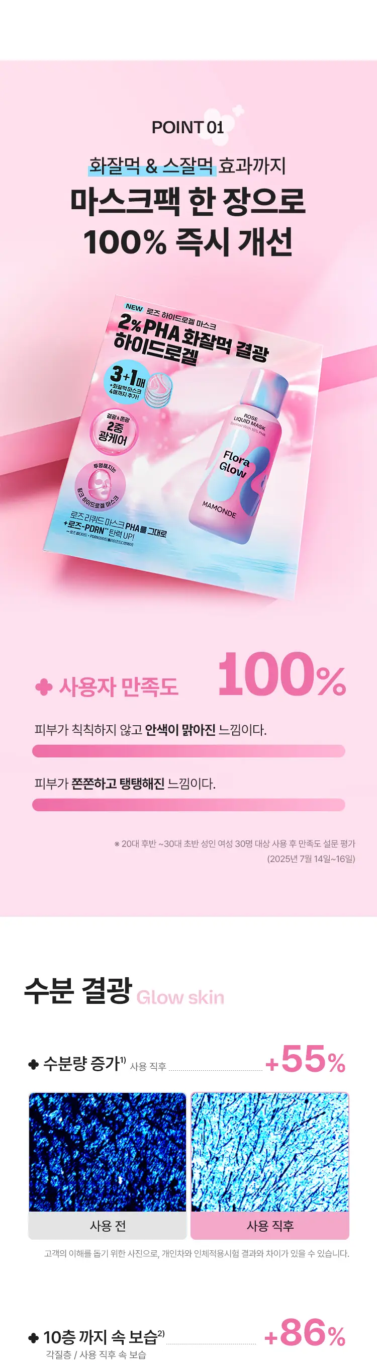 [화잘먹 볼륨광] 마몽드 로즈 PHA 하이드로겔 마스크 3+1매 기획 상세페이지 4